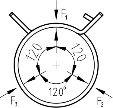 Figure 2: 3-Channel Clamping Force FORM A