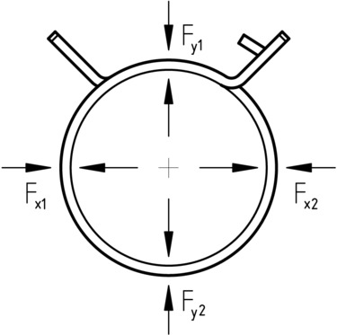 Figure 3: 4-Channel Clamping Force FORM A