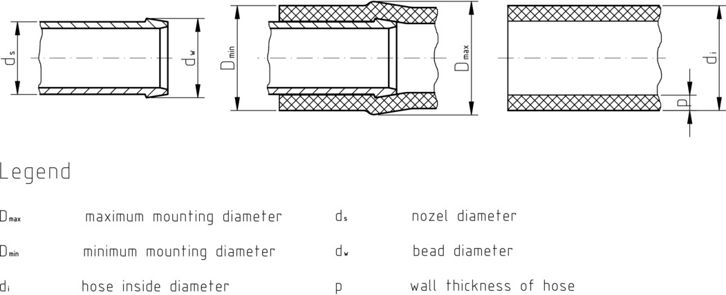 Figure 4: Pre-Selection of the Nominal Diameter